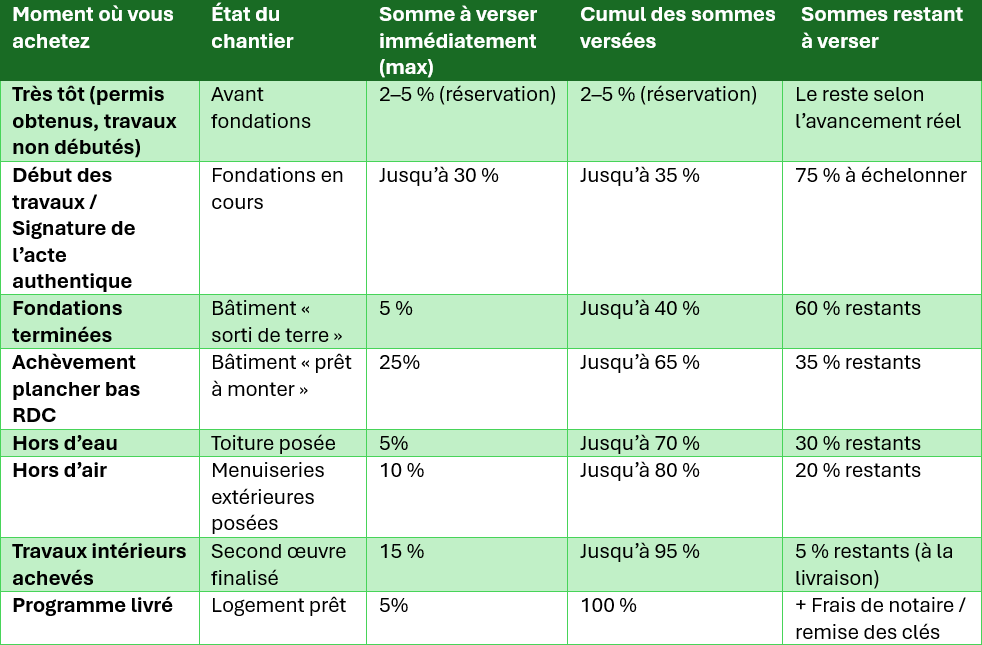 tableau récap appels de fonds